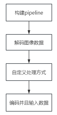 AidStream通用流程图